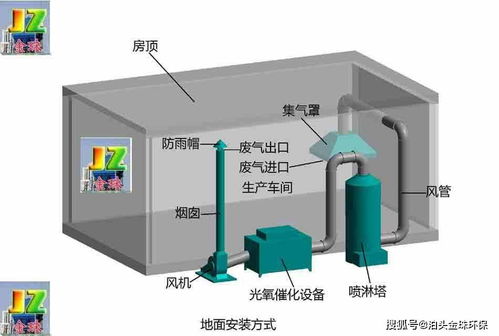 噴漆廢氣處理 噴漆房廢氣處理設(shè)備的關(guān)鍵技術(shù)與應(yīng)用